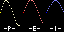 Biorhythm app preview